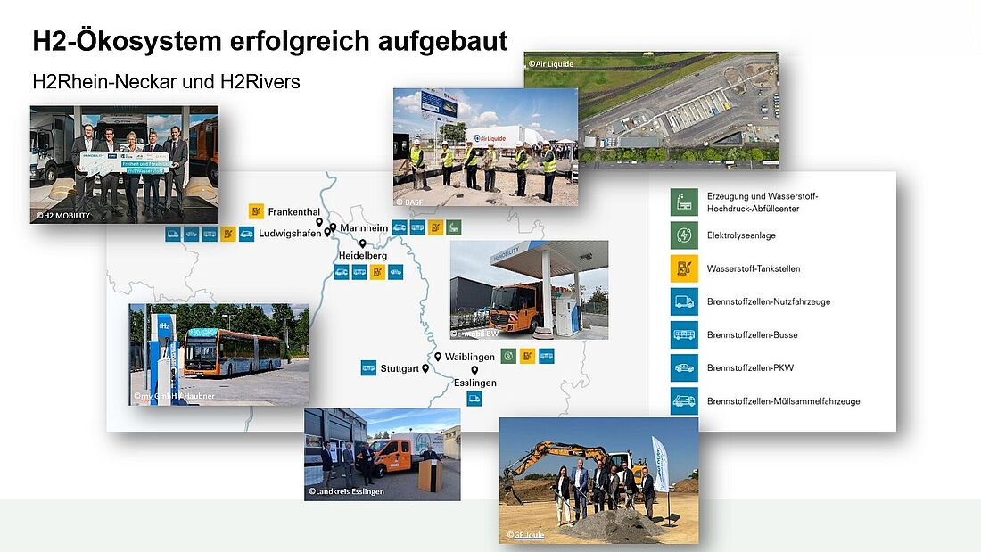 Übersicht einiger Projekte 